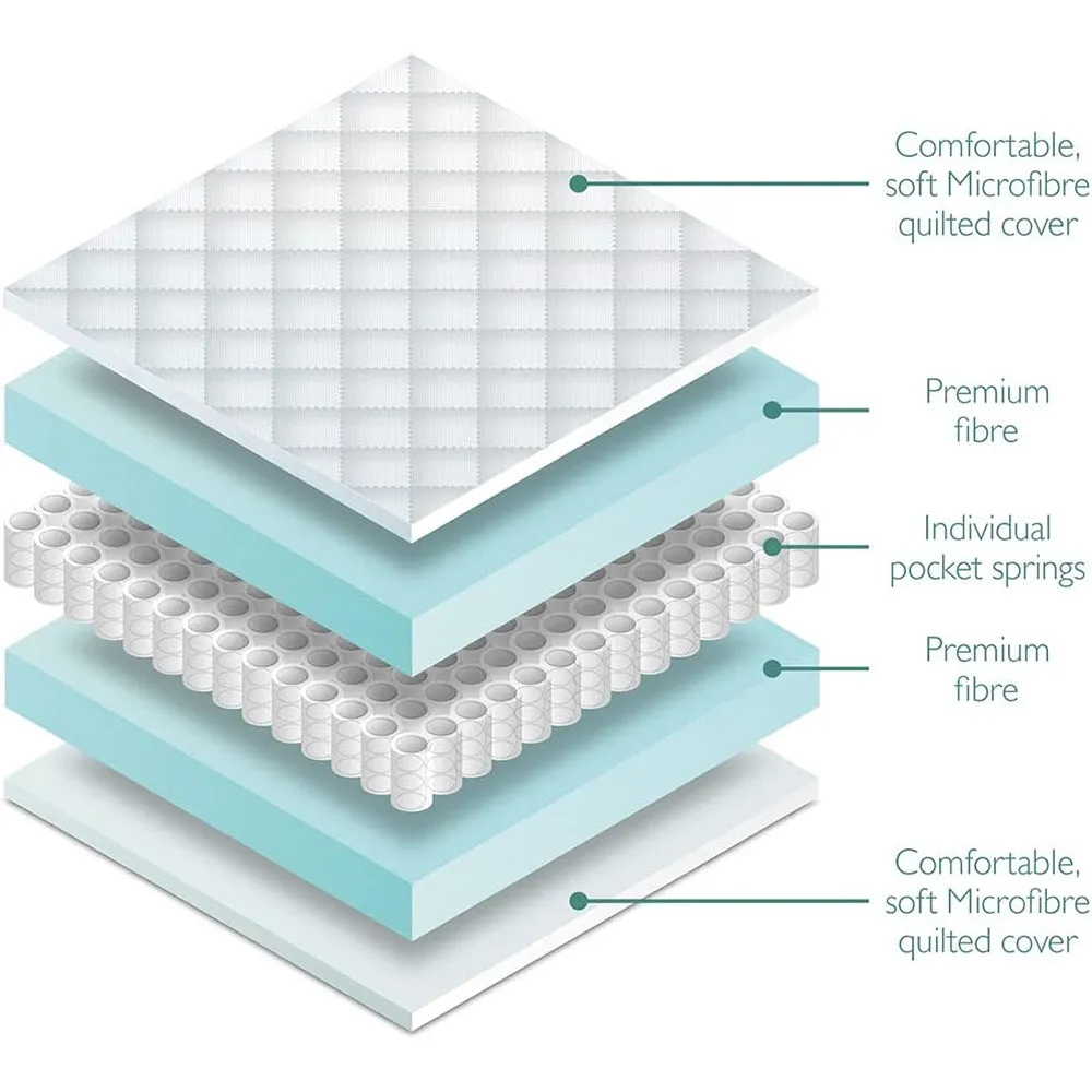 MiniUno Airflow Pocket Spring Mattress - Cot Bed