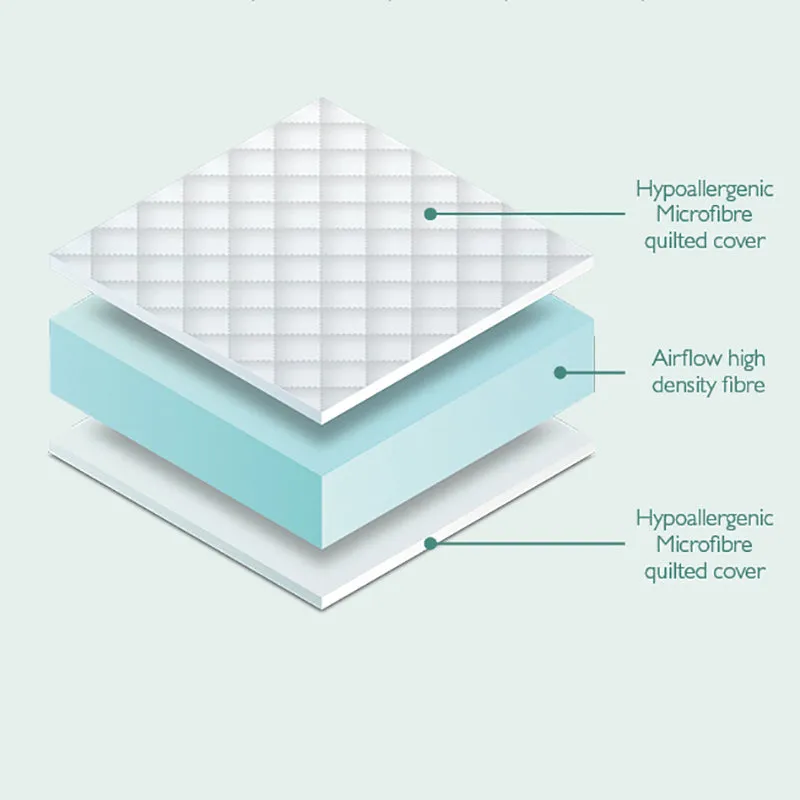 MiniUno Hypoallergenic Fibre Mattress - Cot